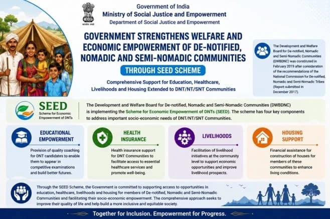 SEED Scheme (Scheme for Economic Empowerment of DNTs)
