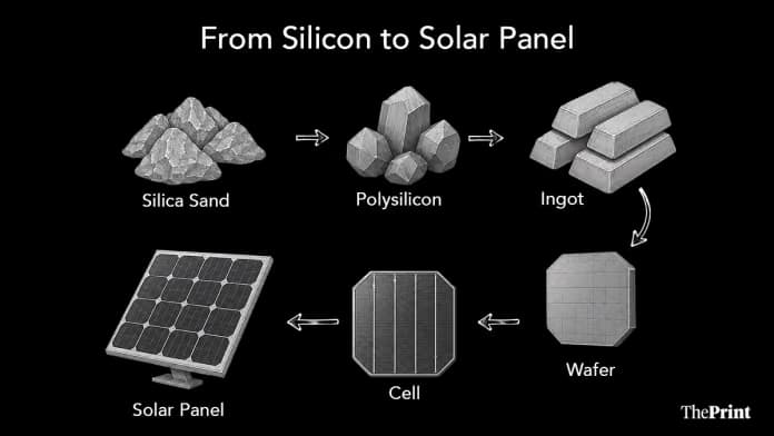 Polysilicon: A Critical Building Block of Solar and Semiconductor Industries