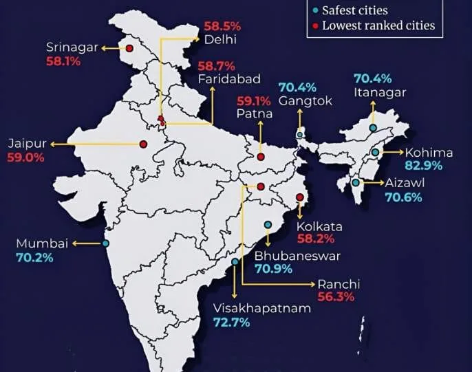 The NARI 2025 Index 1 NARI 2025 Index
